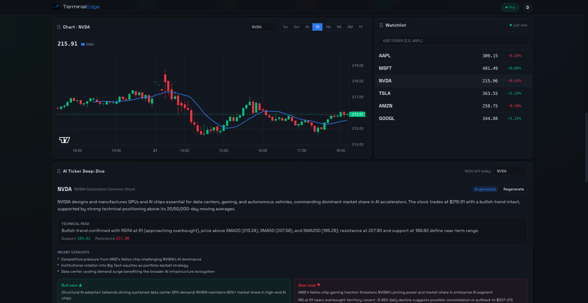 TerminalEdge dashboard — Interactive charts & AI ticker deep-dive